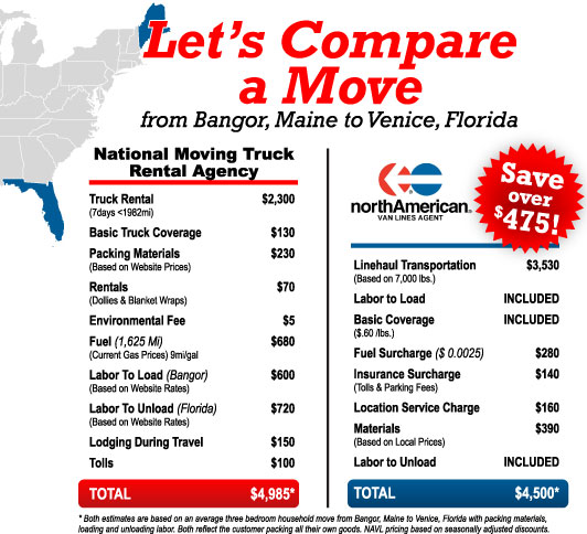 Moving Cost Comparison